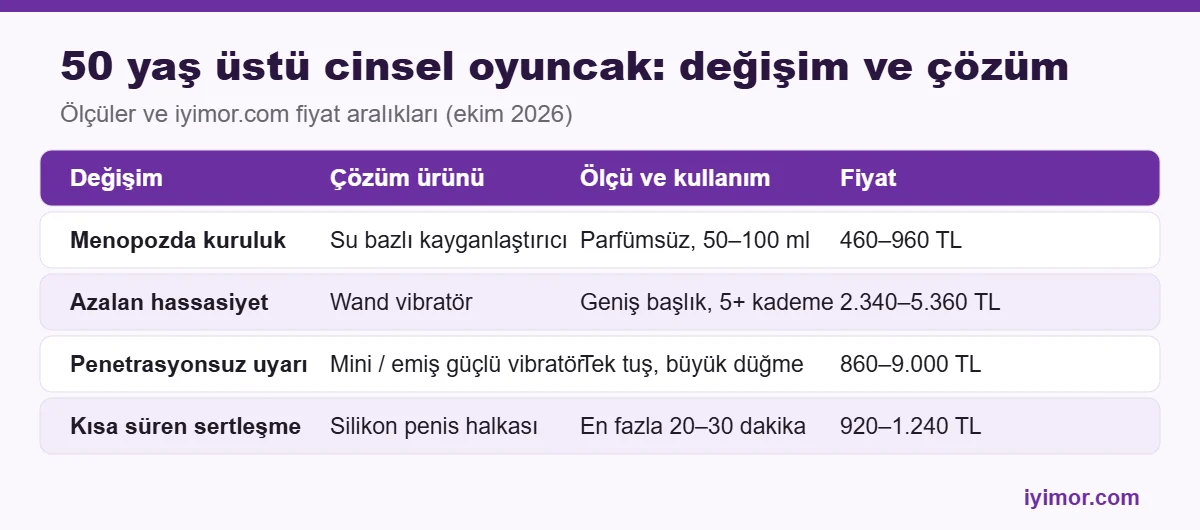 Erotik Shop 50 yaş üstü cinsel oyuncak menopoz ve sertleşme çözüm tablosu