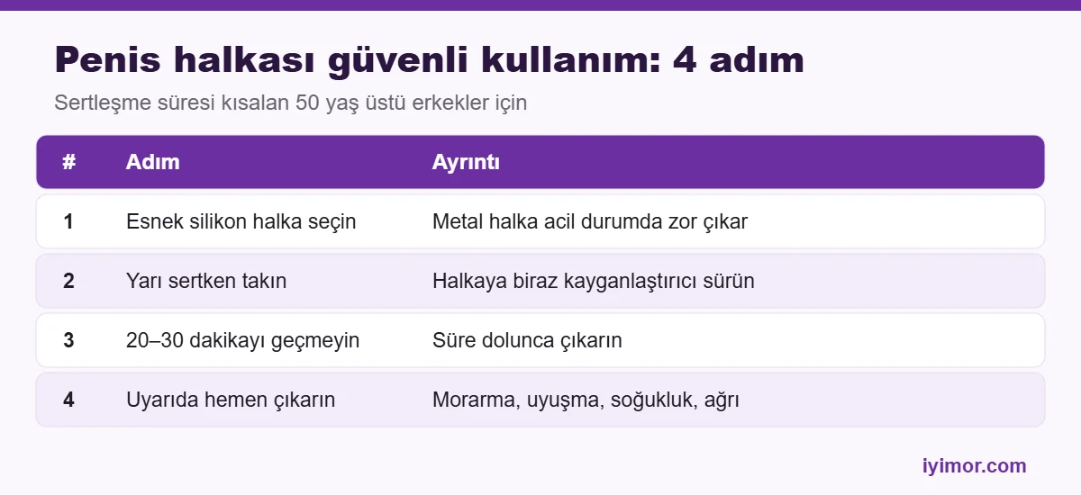 Sex Shop 50 yaş üstü cinsel oyuncak penis halkası güvenli kullanım adımları