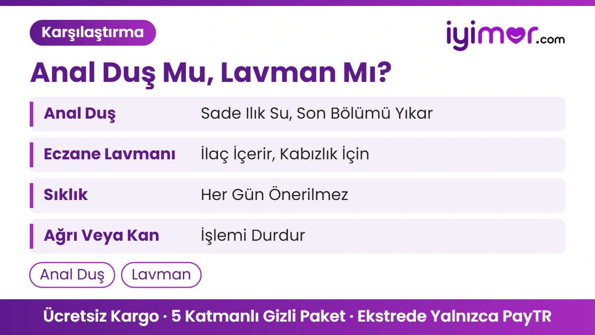 Sex Shop Anal Duş: Anal Temizlik Nasıl Yapılır, Anal Duş Ve Lavman Farkı