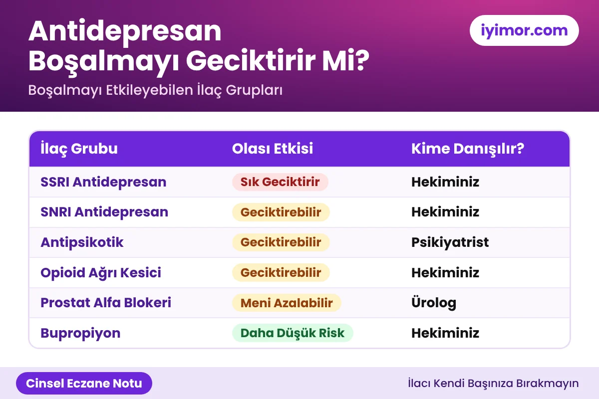 Cinsel Eczane Notu: Antidepresan Boşalmayı Geciktirir Mi? Antidepresan Boşalmayı Geciktirir Mi: SSRI, SNRI, Antipsikotik, Opioid Ve Prostat İlaçlarının Boşalmaya Olası Etkisi
