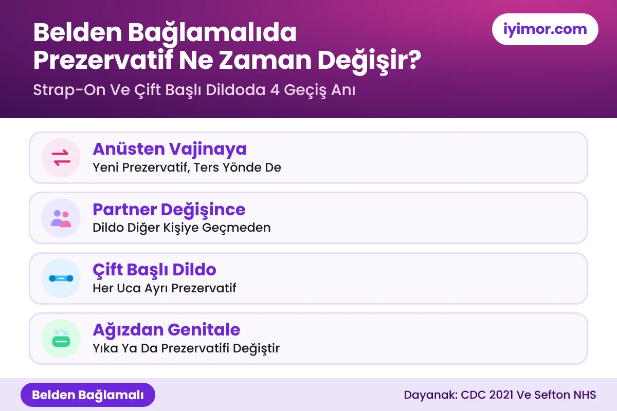 Belden Bağlamalı Dildoda Prezervatif Ne Zaman Değiştirilir: Anal Vajinal Geçiş, Partner Değişimi, Çift Başlı Dildo