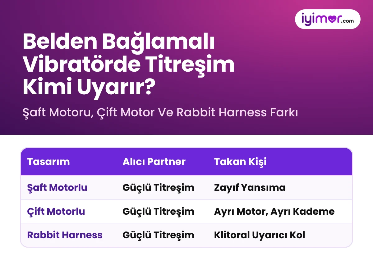 Belden Bağlamalı Vibratör Titreşim Kimi Uyarır: Şaft Motorlu, Çift Motorlu Ve Rabbit Harness Modellerin Karşılaştırma Tablosu
