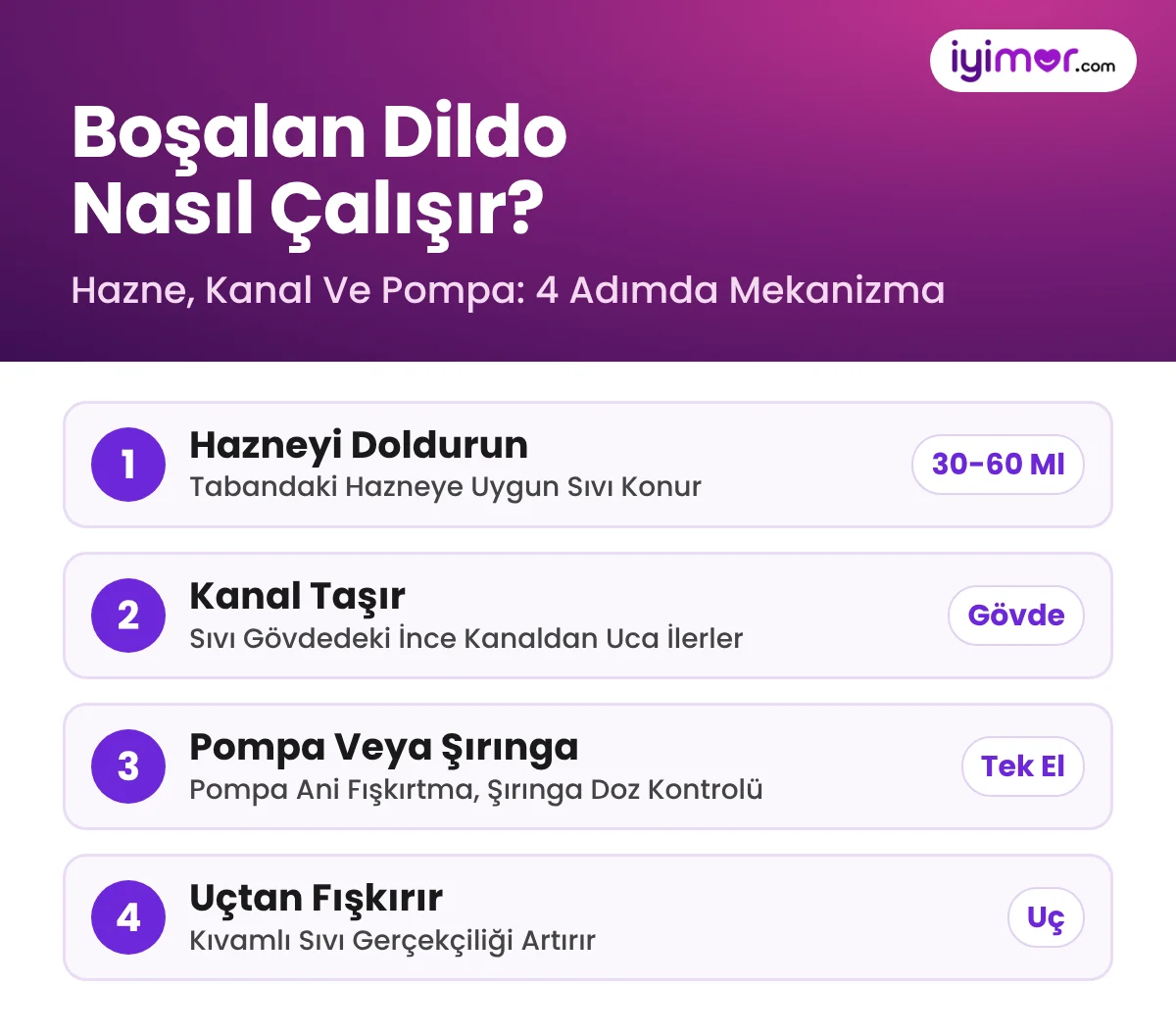 Boşalan Dildo Nasıl Çalışır: Taban Haznesi, İç Kanal, El Pompası Veya Şırınga İle Uçtan Fışkırtma Adımları
