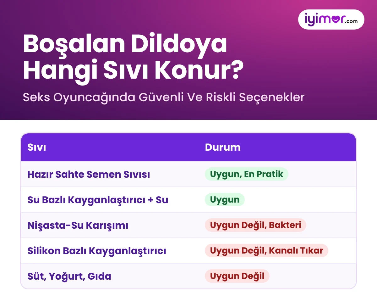 Boşalan Dildoya Hangi Sıvı Konur: Hazır Sahte Semen Ve Su Bazlı Kayganlaştırıcı Uygun, Nişasta, Silikon Bazlı Ve Gıda Uygun Değil