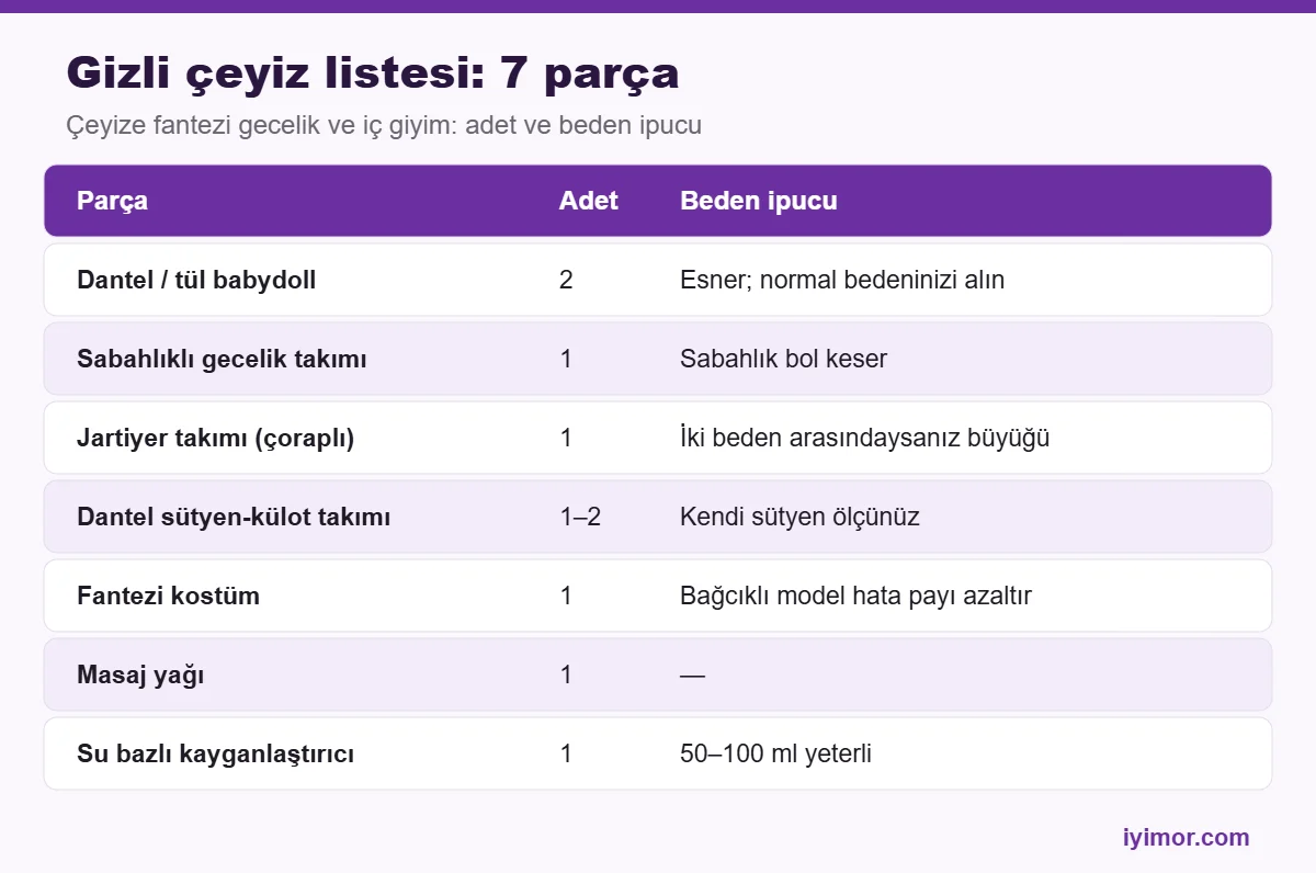 Yetişkin Ürünler tablosu: çeyize fantezi gecelik ve gizli çeyiz listesi, adet ve beden ipucu