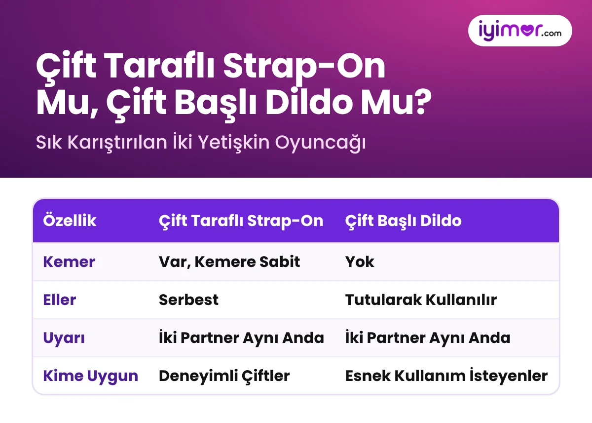 Çift Taraflı Strap-On Mu Çift Başlı Dildo Mu: Kemerli Ve Kemersiz İki Taraflı Yetişkin Oyuncaklarının Farkları Tablosu