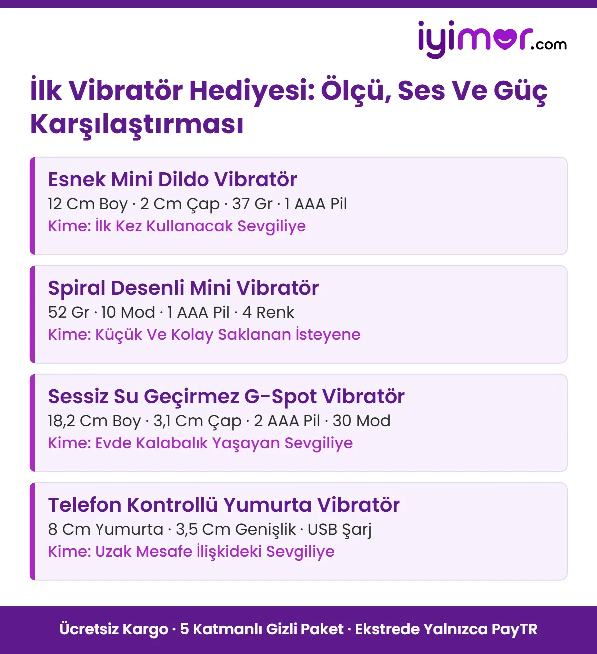 İlk Vibratör Hediyesi: Mini, Sessiz Ve Telefon Kontrollü Vibratör Ölçü Karşılaştırması – Cinsel Oyuncak Seçim Kartı Cinsel oyuncak hediyesi: ilk kez kullanacak sevgiliye mini vibratör, sessiz G-spot vibratör ve telefon kontrollü yumurta vibratörün boy, çap ve güç kaynağı karşılaştırması