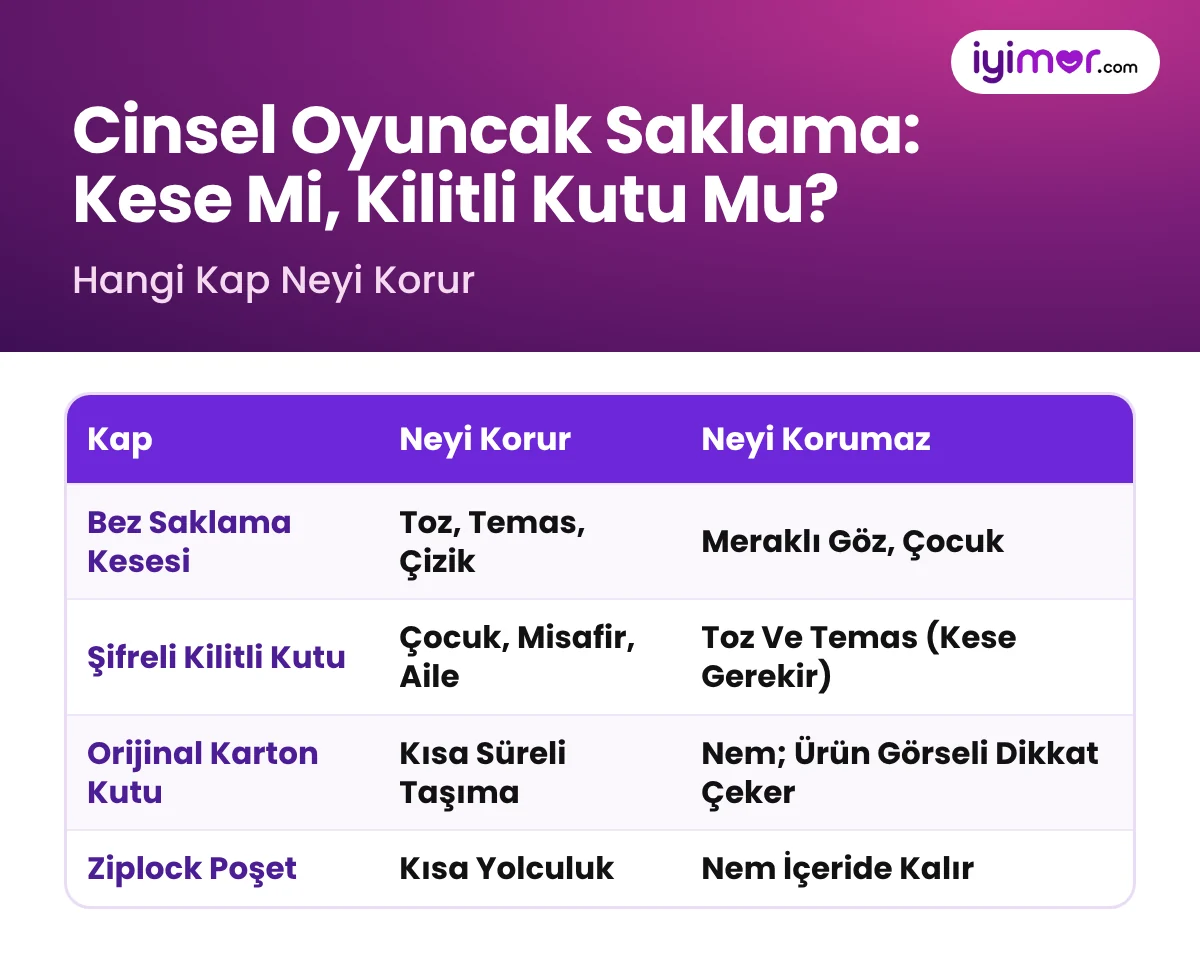 Cinsel Oyuncak Saklama: Bez Kese, Şifreli Kilitli Kutu, Orijinal Kutu Ve Ziplock Poşetin Neyi Koruduğu