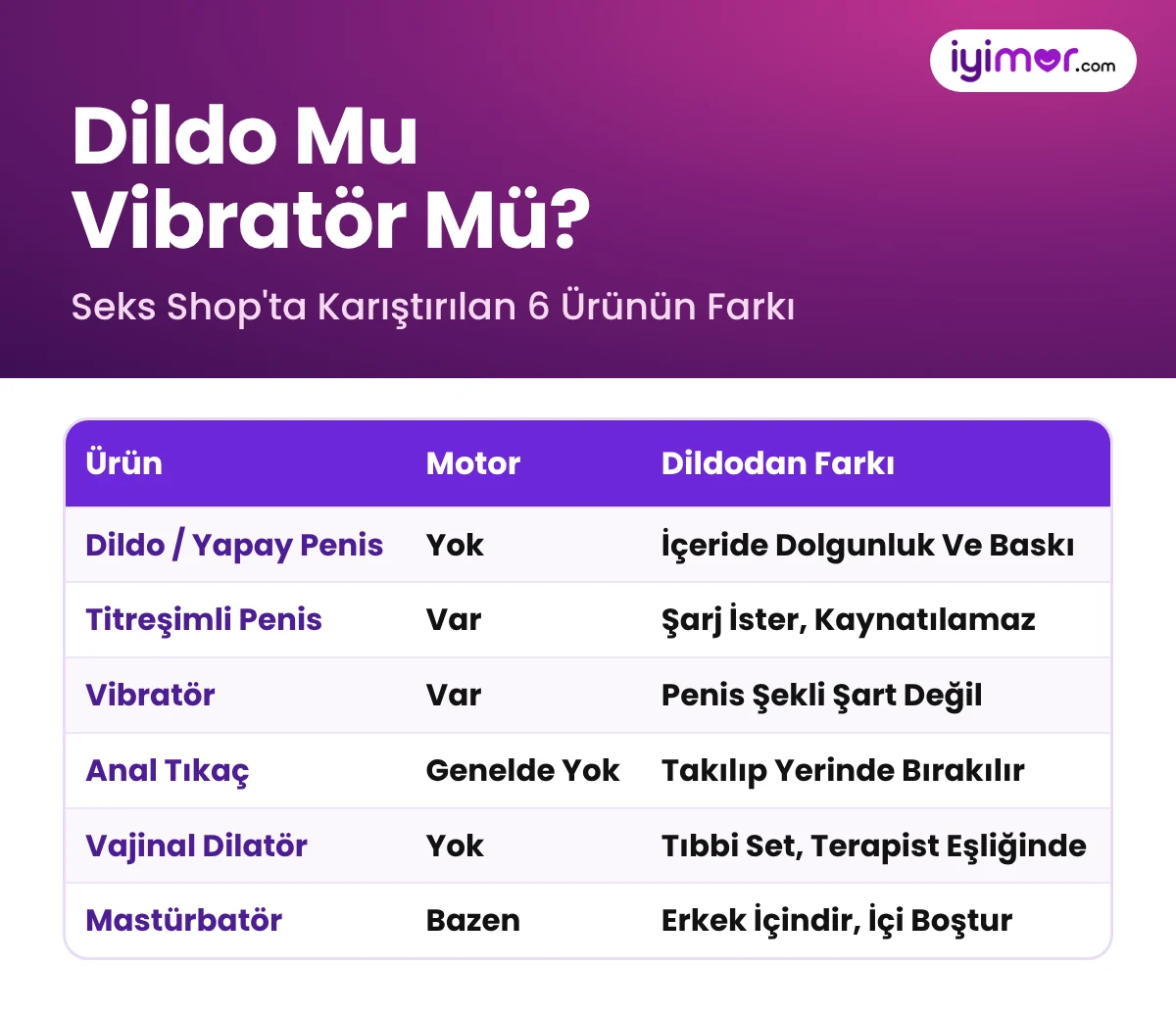 Dildo Mu Vibratör Mü: Dildo, Titreşimli Penis, Vibratör, Anal Tıkaç, Vajinal Dilatör Ve Mastürbatör Arasındaki Fark