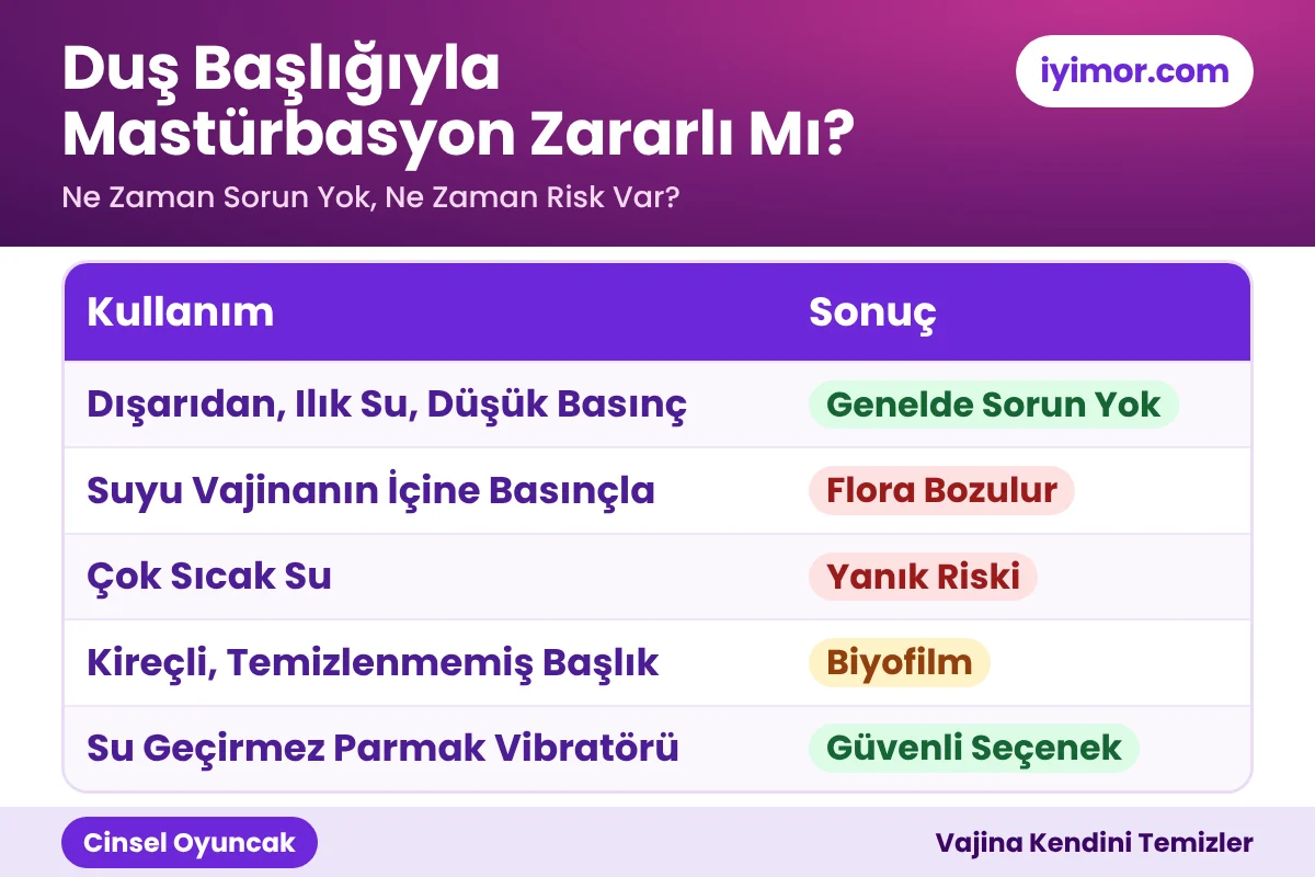 Duş Başlığıyla Mastürbasyon Zararlı Mı? Su Geçirmez Cinsel Oyuncak Farkı Duş Başlığıyla Mastürbasyonda Vajinaya Basınçlı Su, Sıcak Su Ve Kirli Başlık Riski; Su Geçirmez Cinsel Oyuncak