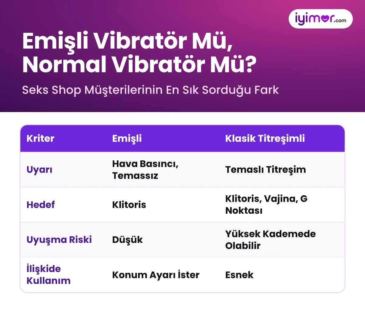 Emişli Vibratör Mü Normal Vibratör Mü: Uyarı Şekli, Hedef Bölge, Uyuşma Riski Ve İlişkide Kullanım Karşılaştırması