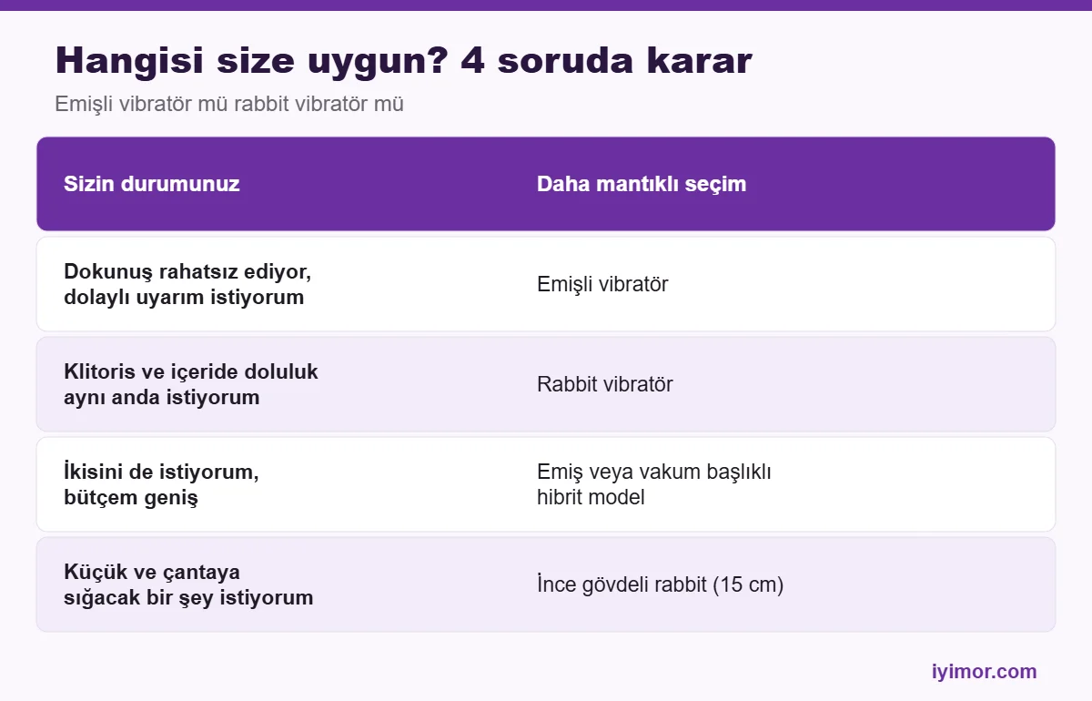 Yetişkin Ürünler emişli vibratör mü rabbit vibratör mü karar tablosu