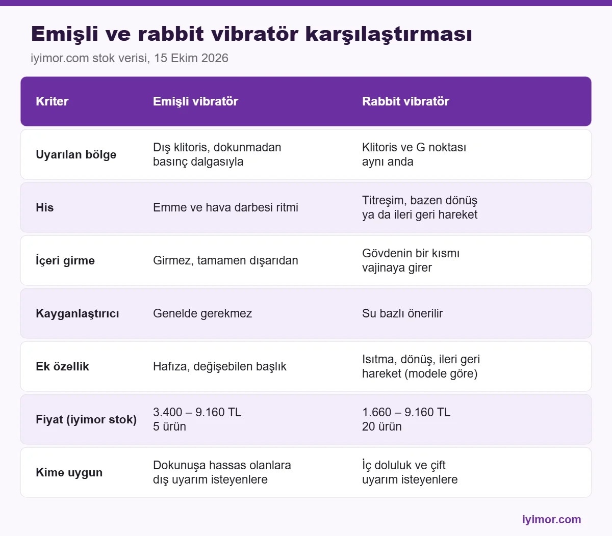 Cinsel Oyuncak emişli vibratör ve rabbit vibratör karşılaştırma tablosu