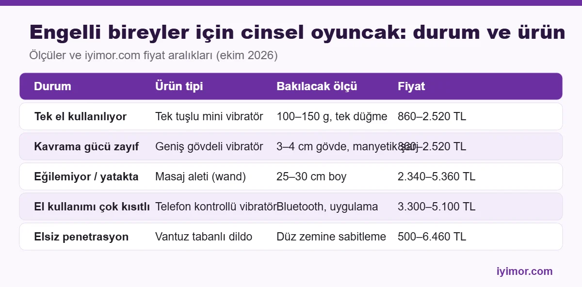 Yetişkin Ürünler engelli bireyler için cinsel oyuncak durum ve ürün tipi tablosu
