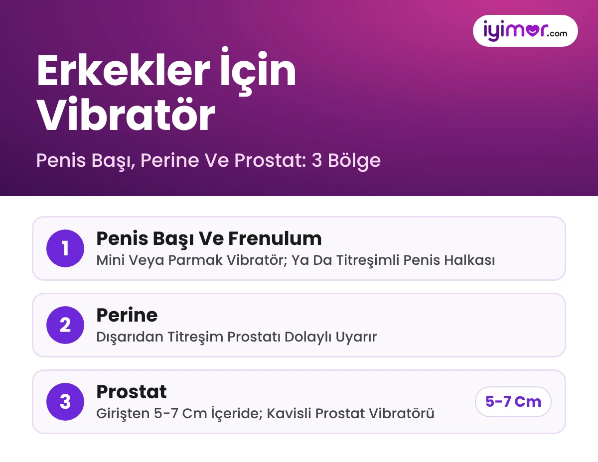 Erkekler İçin Vibratör: Penis Başı Ve Frenulum, Perine Ve Prostat Vibratörü İle 3 Uyarım Bölgesi