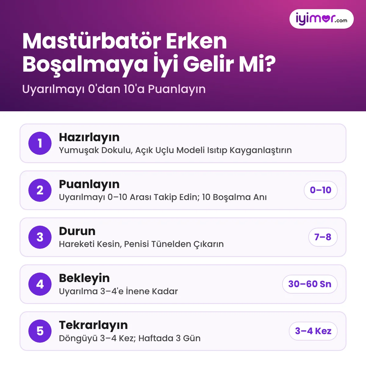 Mastürbatör Erken Boşalmaya İyi Gelir Mi: Dur-Kalk Egzersizi, 7–8'de Durma Ve 30–60 Saniye Bekleme