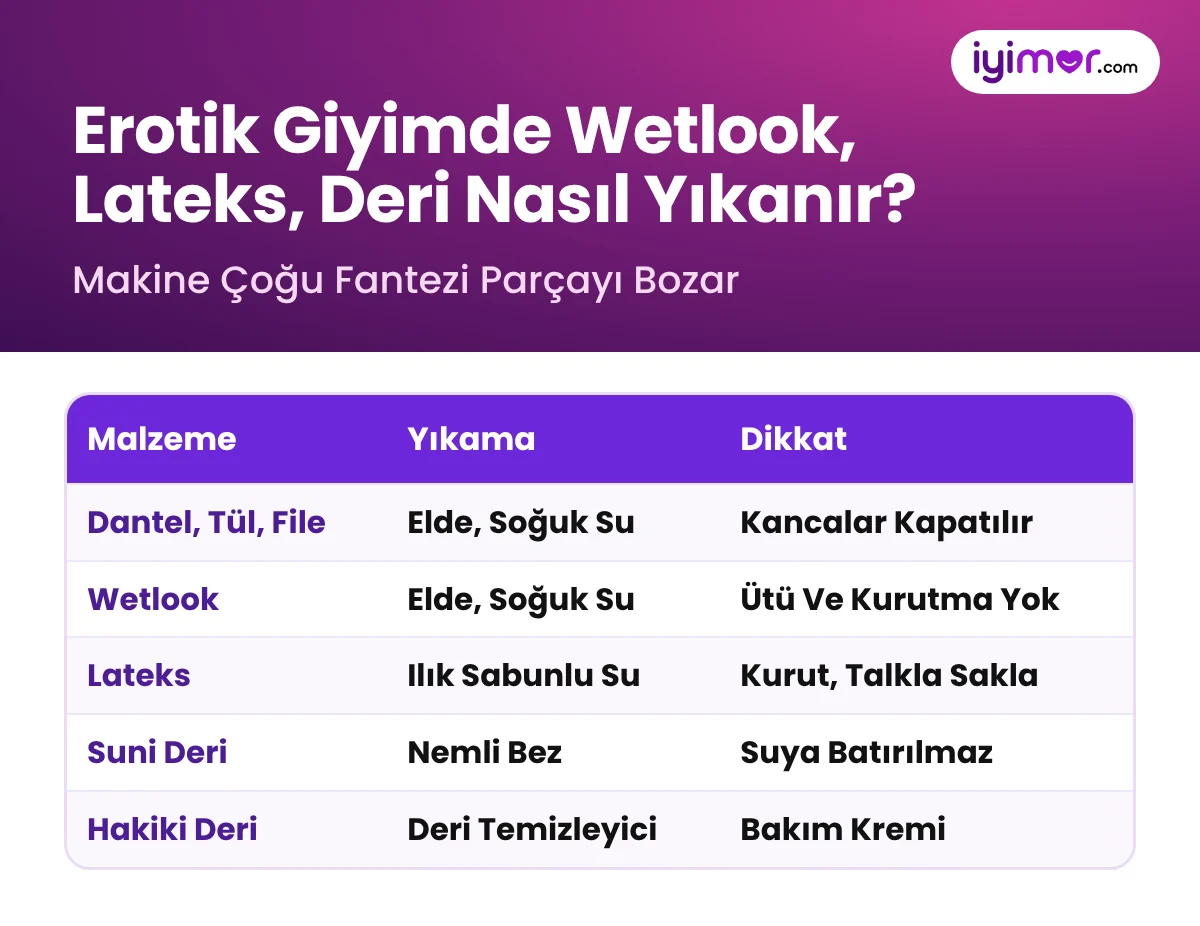 Lateks Nasıl Temizlenir: Erotik Giyimde Dantel, Wetlook, Lateks Ve Deri Parçaların Yıkama Tablosu
