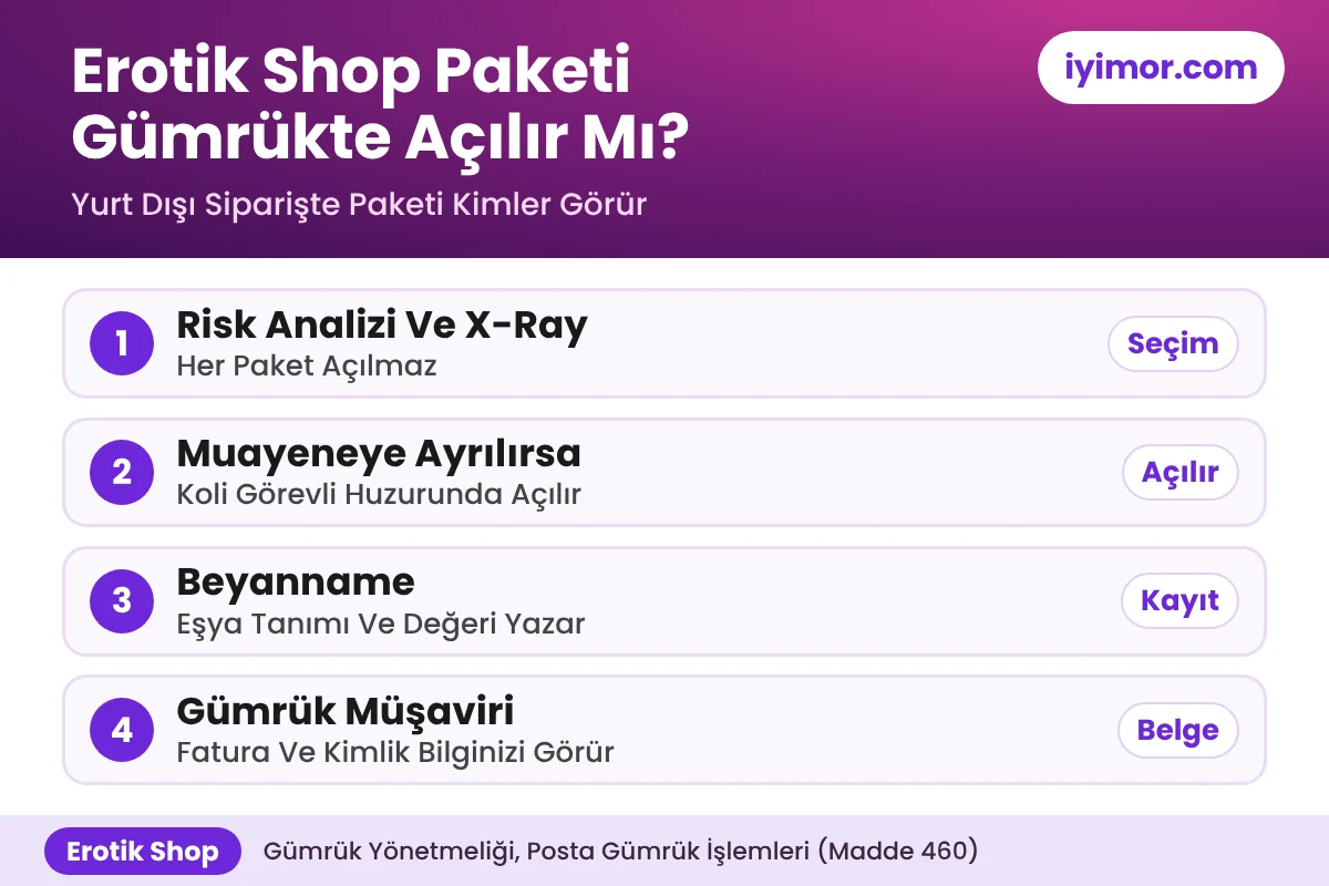 Erotik Shop Paketi Gümrükte Açılır Mı: Muayeneye Ayrılan Koli Görevli Huzurunda Açılır, Beyannamede Ürün Tanımı Yazar