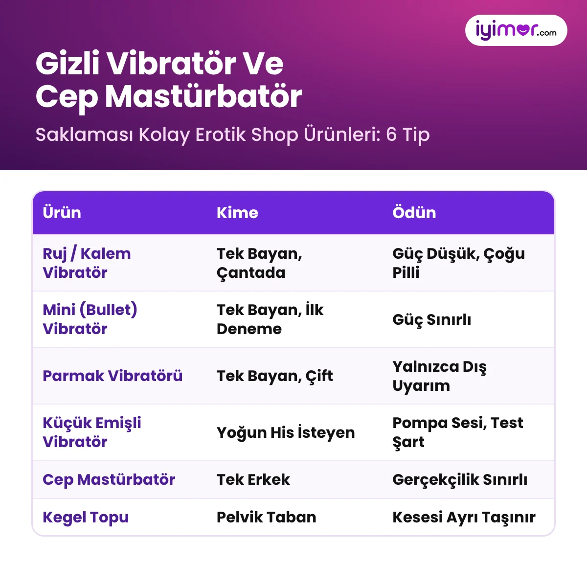 Saklaması Kolay Seks Oyuncakları: Ruj Vibratör, Mini Vibratör, Parmak Vibratörü, Cep Mastürbatör Ve Kegel Topu