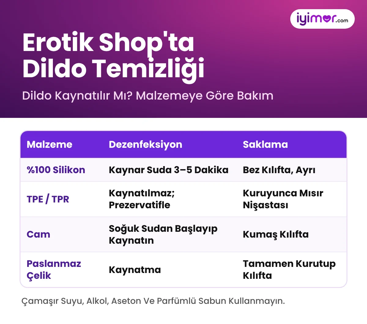 Dildo Nasıl Temizlenir: Yüzde 100 Silikon 3–5 Dakika Kaynatılır, TPE Kaynatılmaz, Cam Soğuk Sudan Başlanarak Kaynatılır