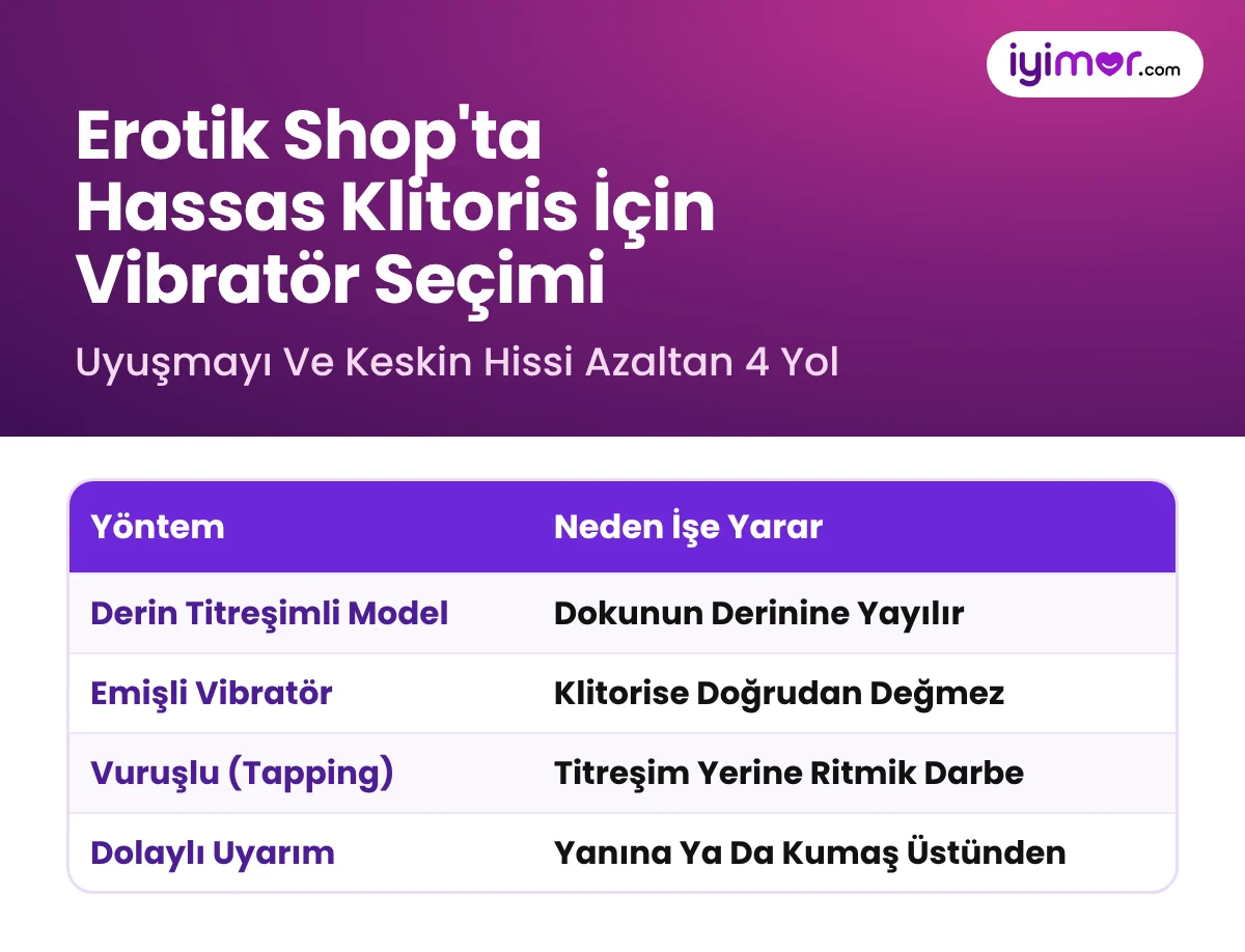 Hassas Klitoris İçin Vibratör: Erotik Shop'ta Derin Titreşimli, Emişli Ve Vuruşlu Modellerle Uyuşmayı Azaltma