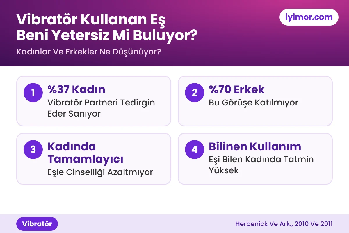 Eşim Vibratör Kullanıyor Beni Yetersiz Mi Buluyor: Kadınların Yüzde 37'si Evet Sanıyor, Erkeklerin Yüzde 70'i Hayır