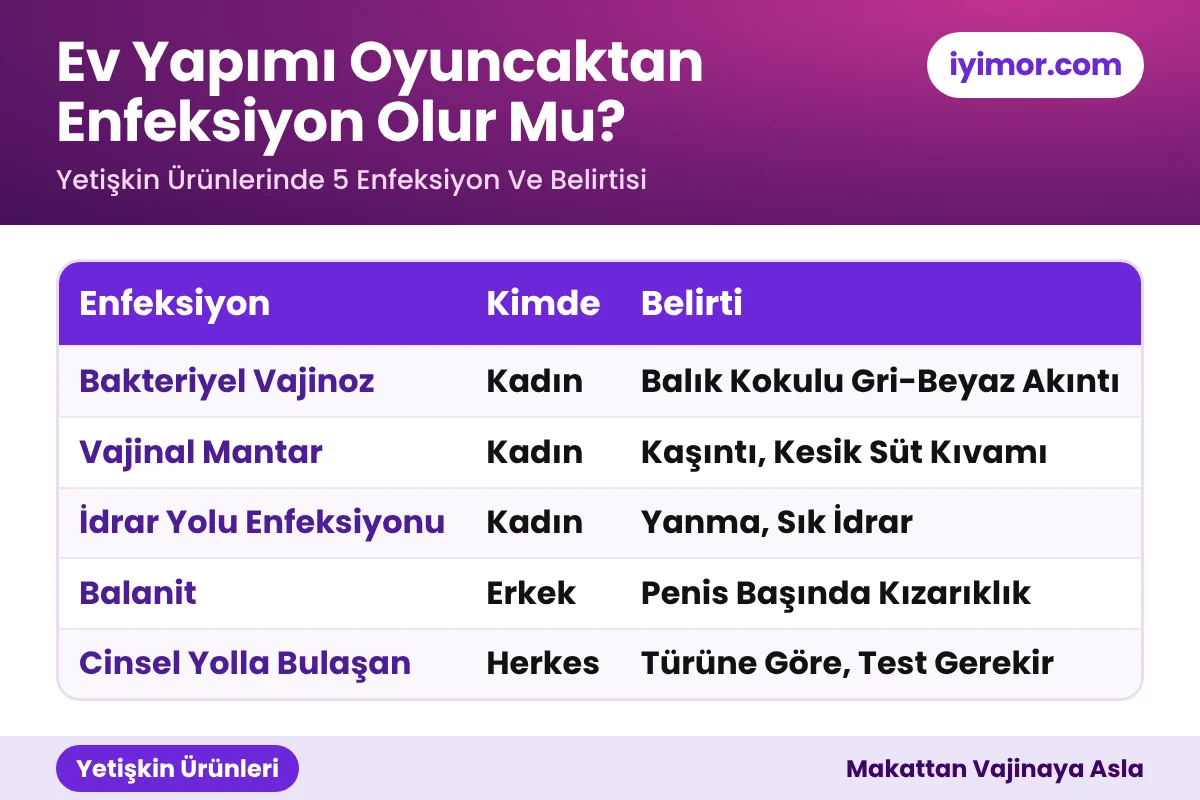 Ev Yapımı Seks Oyuncağından Enfeksiyon Olur Mu? Yetişkin Ürünleri Rehberi Ev Yapımı Seks Oyuncağından Bulaşabilen Bakteriyel Vajinoz, Mantar, İdrar Yolu Enfeksiyonu Ve Balanit Belirtileri