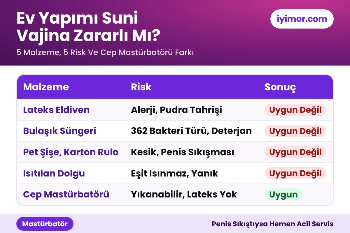 Ev Yapımı Suni Vajina Zararlı Mı? Mastürbatörle Karşılaştırma Eldiven, Bulaşık Süngeri Ve Pet Şişeyle Yapılan Suni Vajinanın Riskleri İle Cep Mastürbatörü Karşılaştırma Tablosu