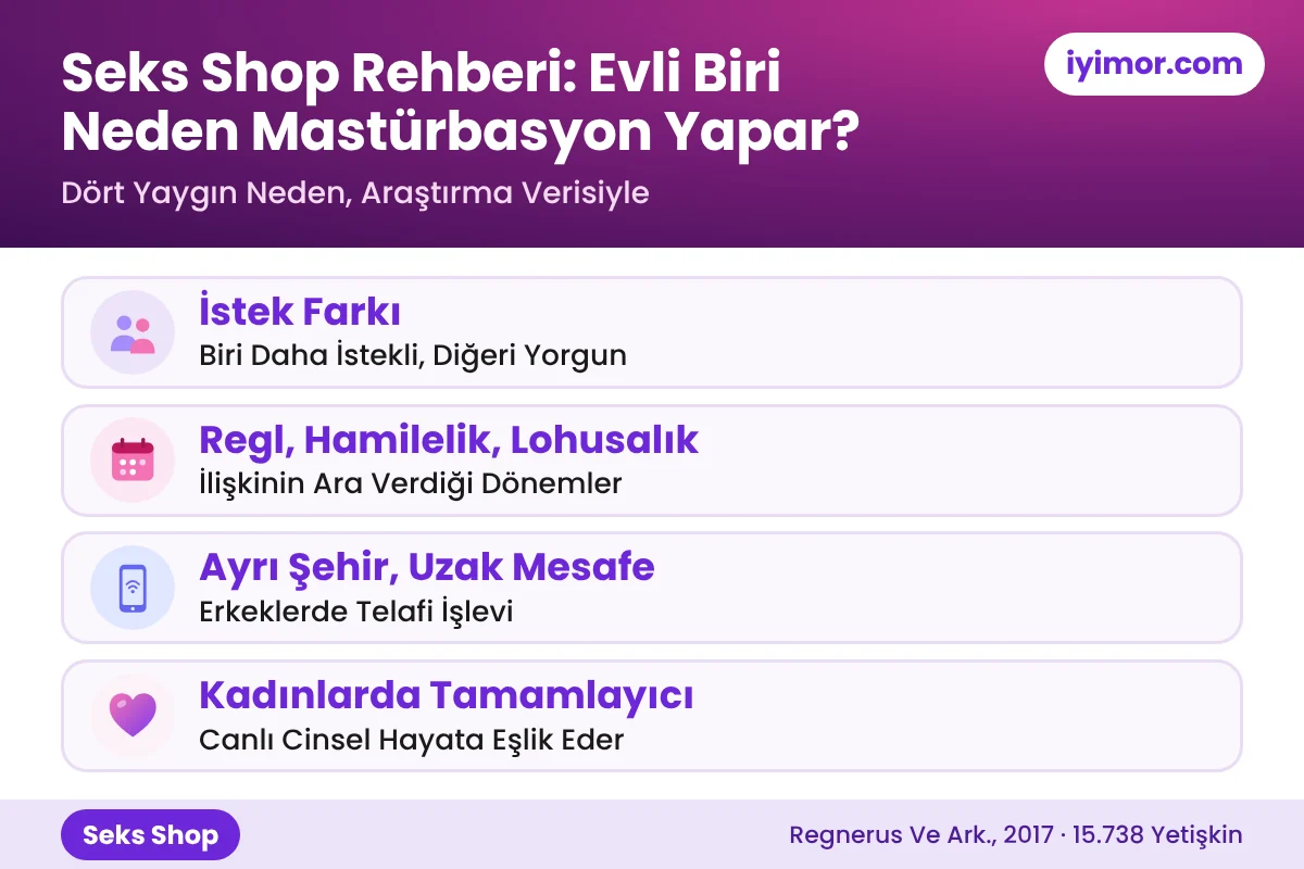 Evli Biri Neden Mastürbasyon Yapar: İstek Farkı, Regl Ve Lohusalık, Uzak Mesafe, Kadınlarda Tamamlayıcı Davranış