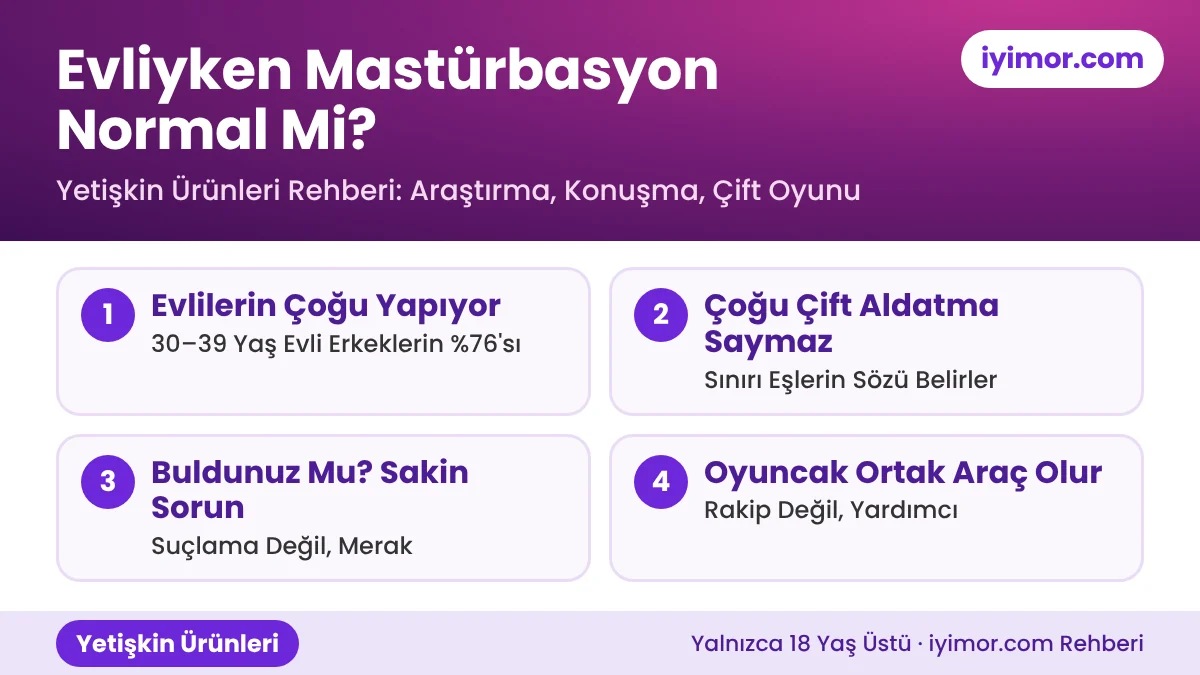 Evliyken Mastürbasyon Normal Mi: 30–39 Yaş Evli Erkeklerin Yüzde 76'sı Yapıyor, Çoğu Çift Aldatma Saymıyor