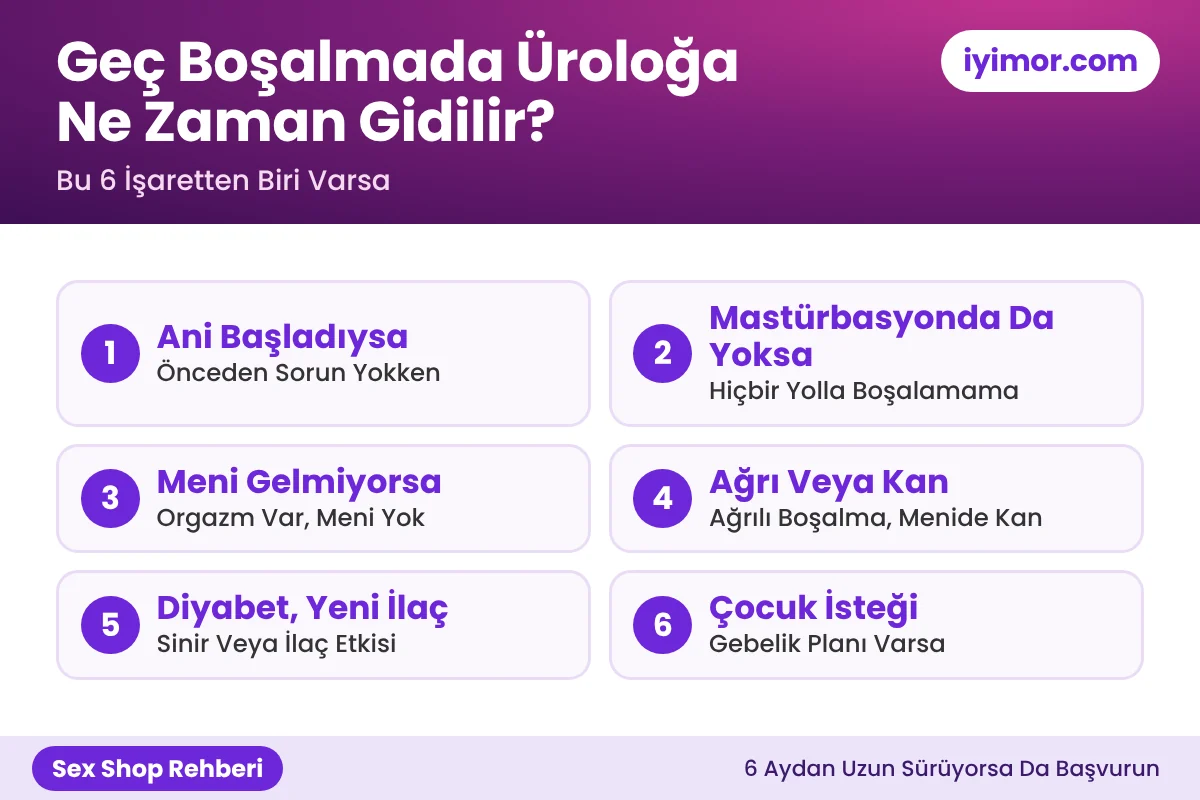 Sex Shop Rehberi: Geç Boşalmada Üroloğa Ne Zaman Gidilir? Geç Boşalmada Üroloğa Ne Zaman Gidilir: Ani Başlangıç, Meni Gelmemesi, Ağrı, Menide Kan, Diyabet Ve Çocuk İsteği