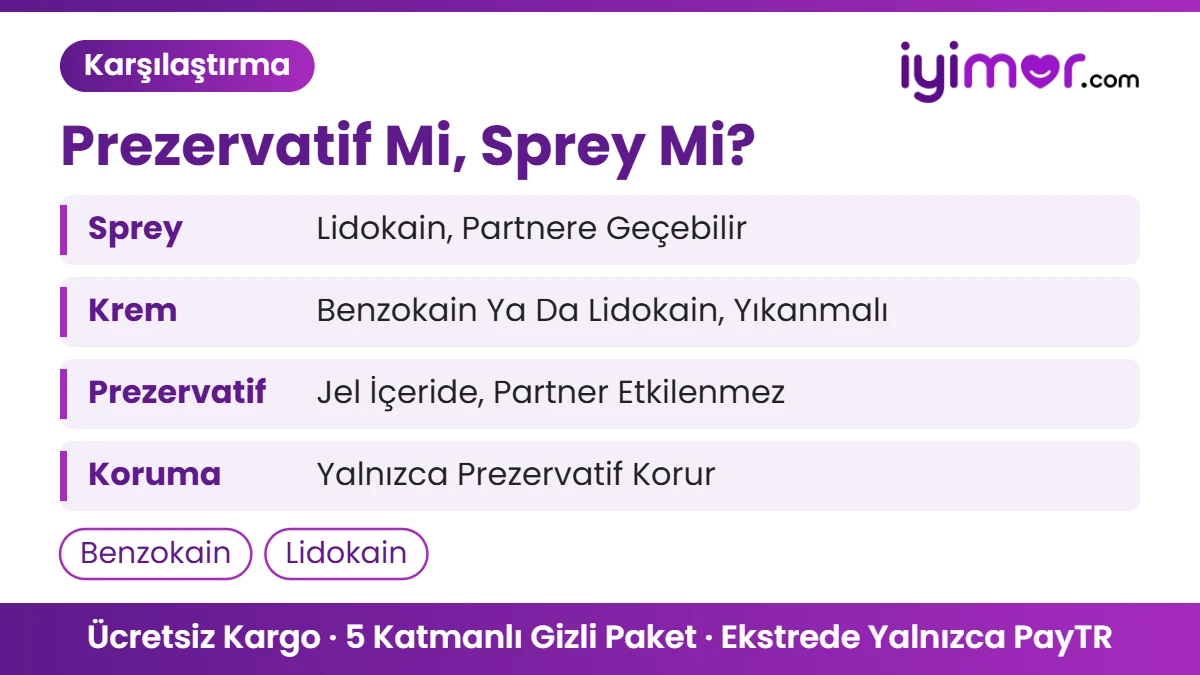 Sex Shop Prezervatif: Geciktiricili Prezervatif Ve Geciktirici Sprey, Krem Farkı