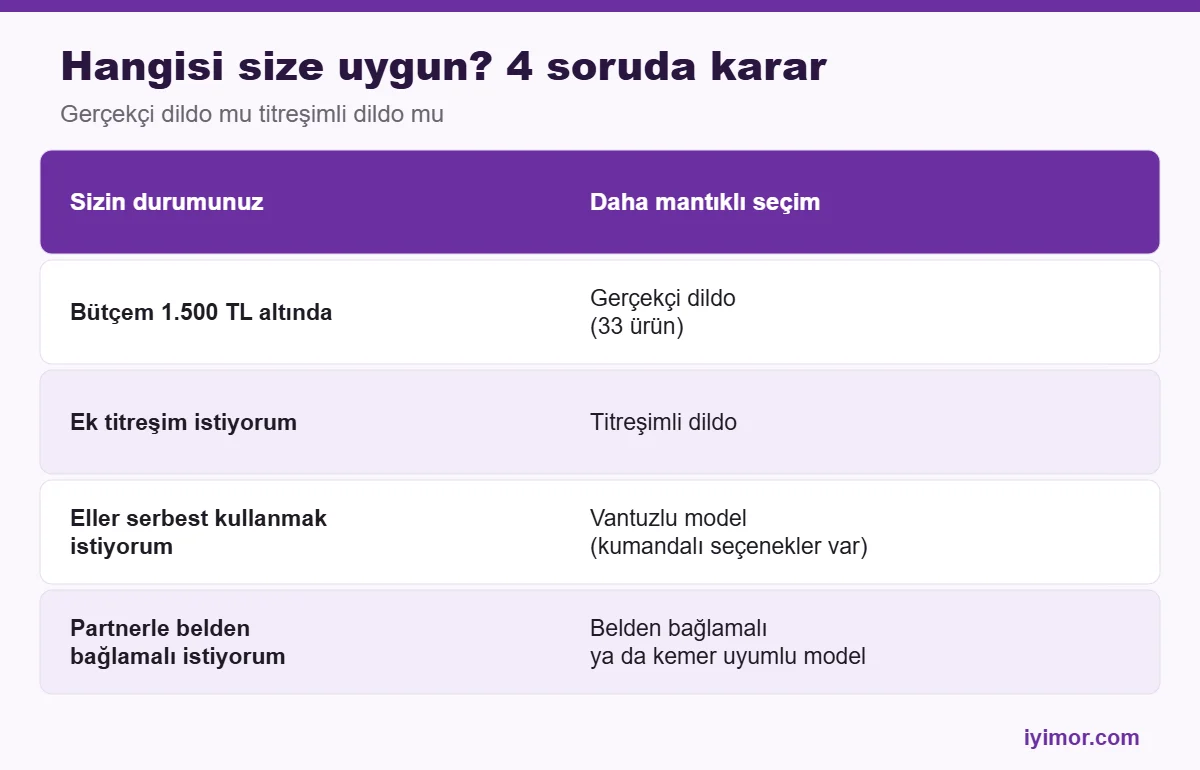 Sex Shop gerçekçi dildo mu titreşimli dildo mu karar tablosu