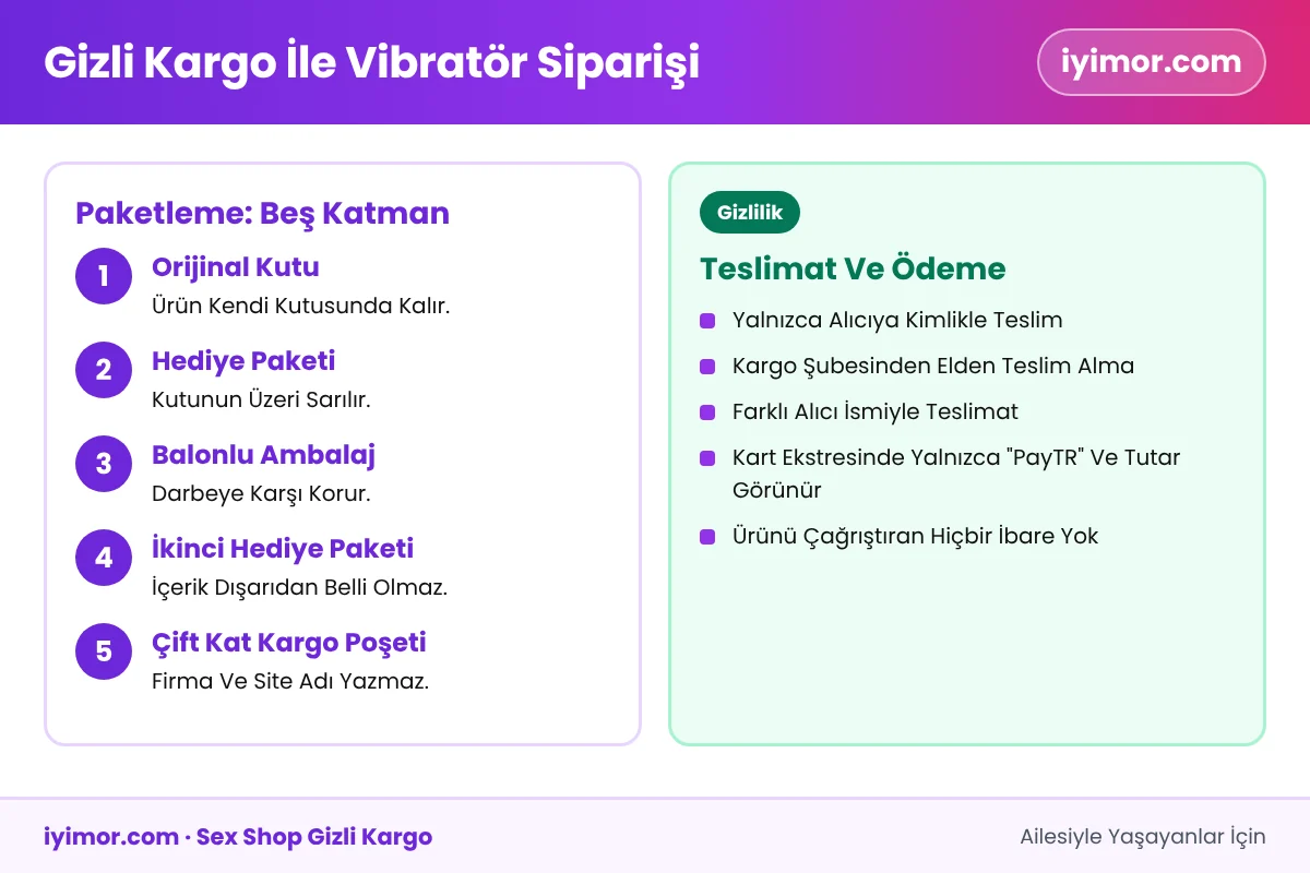 Gizli Kargo İle Bakireler İçin Vibratör Siparişi: Paket Üzerinde Firma Adı Ve Ürün İbaresi Yok