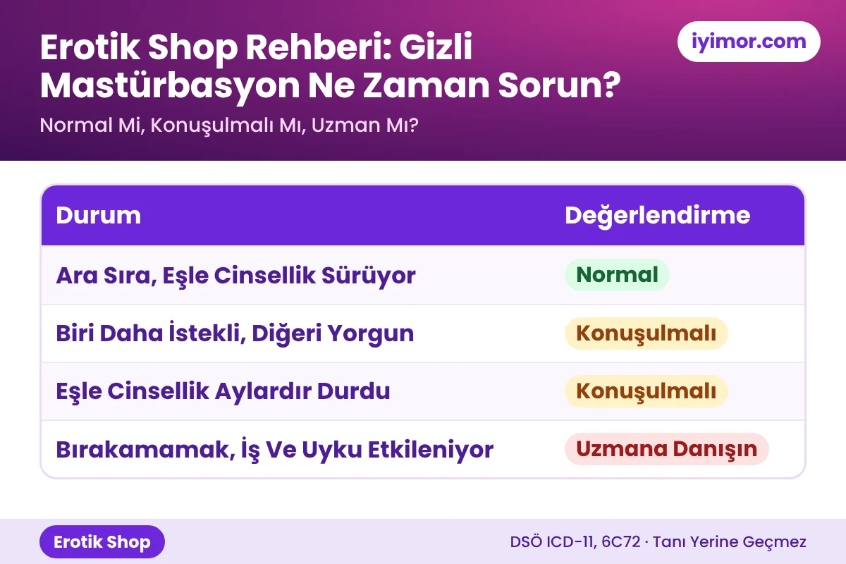 Gizli Mastürbasyon Ne Zaman Evlilik İçin Sorun Olur: Ara Sıra Normal, Cinsellik Durduysa Konuşulmalı, Bırakamamak Uzman İşi