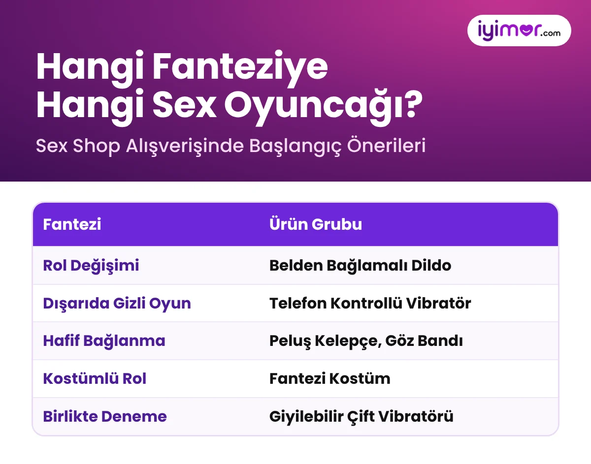Hangi Fanteziye Hangi Sex Oyuncağı: Rol Değişimi, Gizli Oyun, Hafif Bağlanma, Kostüm Ve Çift Deneyimi İçin Ürün Eşleştirme Tablosu