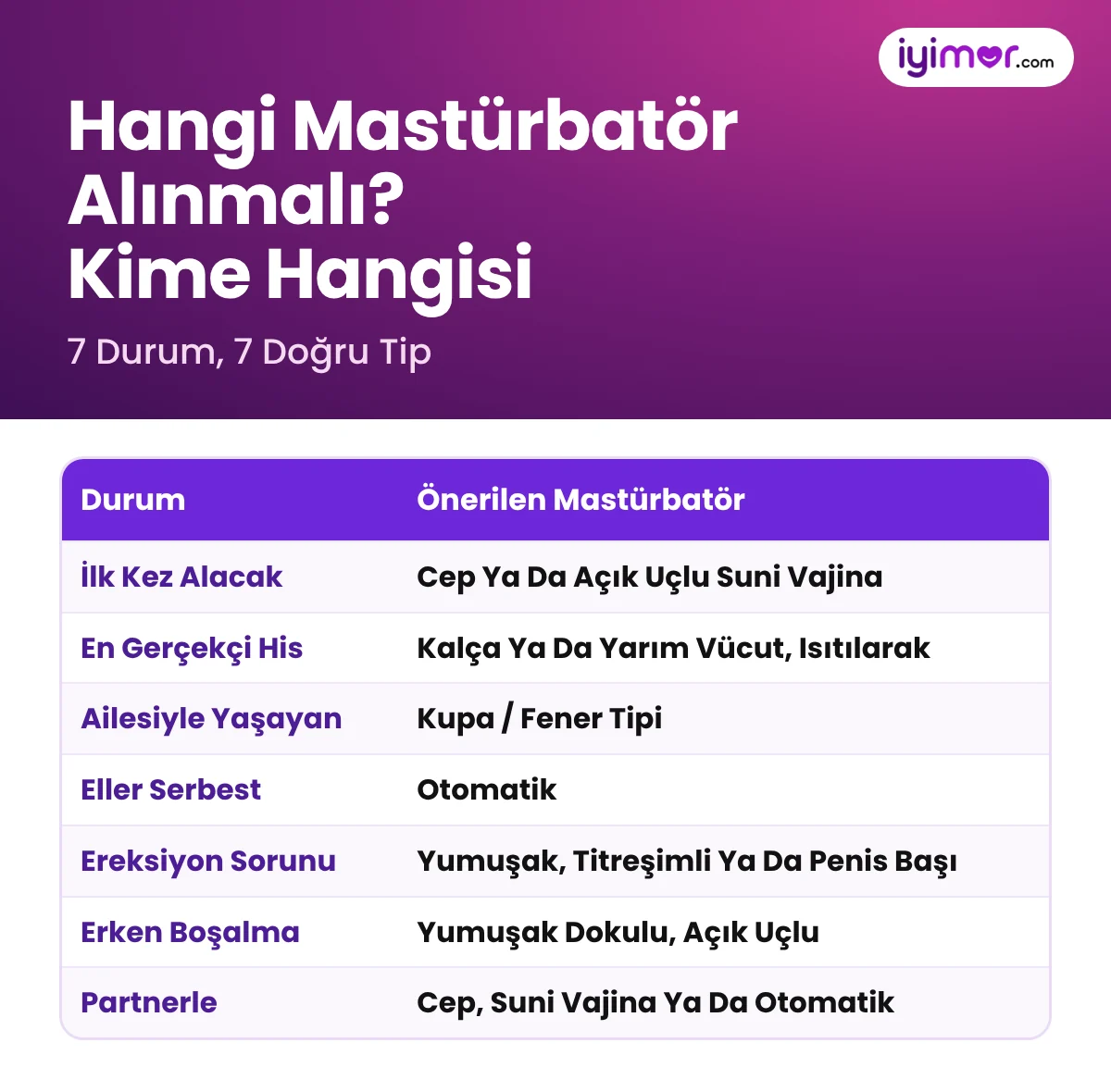 Hangi Mastürbatör Alınmalı: İlk Kez Alacak, Ev Arkadaşıyla Yaşayan, Ereksiyon Sorunu, Erken Boşalma Ve Çiftler İçin