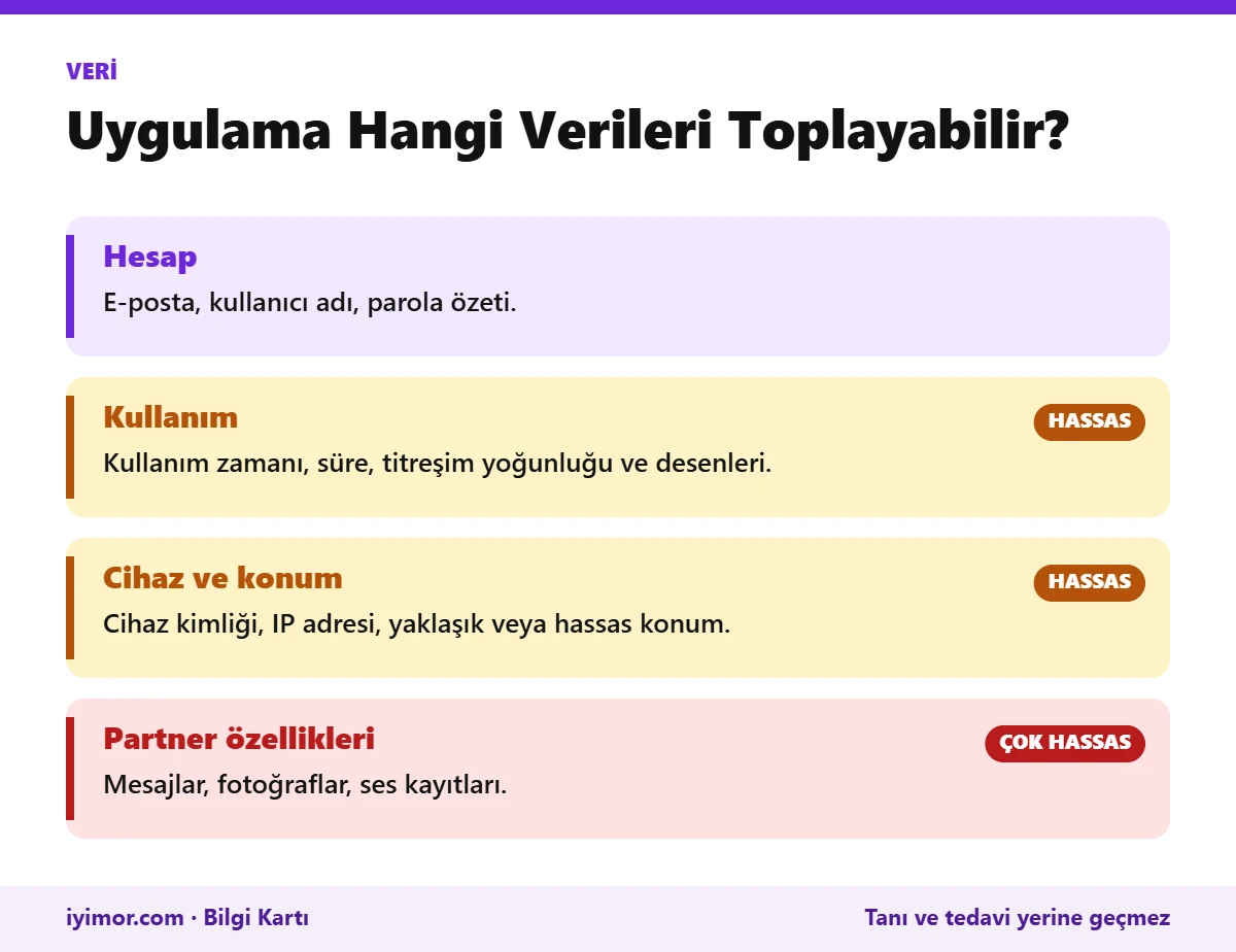 Akıllı Seks Oyuncağı Uygulamalarının Toplayabildiği Hesap, Kullanım, Konum, Mesaj Ve Medya Verileri Kartı