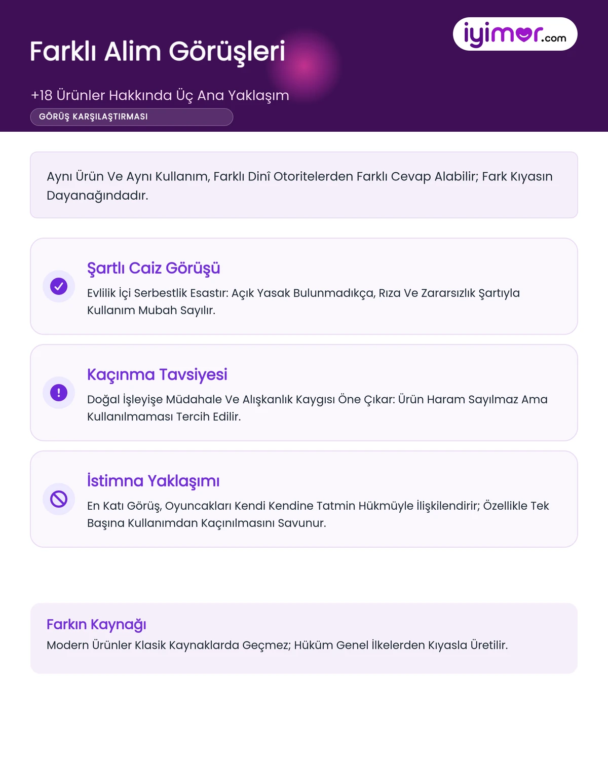 Cinsel Oyuncak Ve +18 Ürünler Hakkında Farklı Alim Görüşlerinin Karşılaştırması