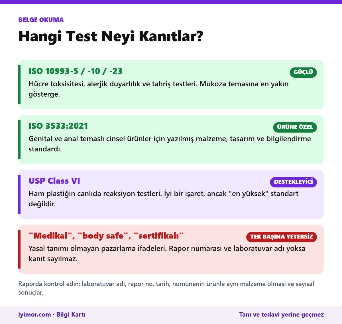Biyouyumluluk Testleri: ISO 10993, USP Class VI, ISO 3533 Ve Fitalat Testinin Ne Ölçtüğünü Gösteren Kart