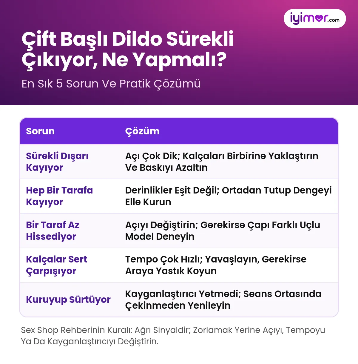 Çift Başlı Dildo Sürekli Çıkıyor Ne Yapmalı: Kayma, Dengesizlik Ve Kuruluk İçin 5 Sorun 5 Çözüm