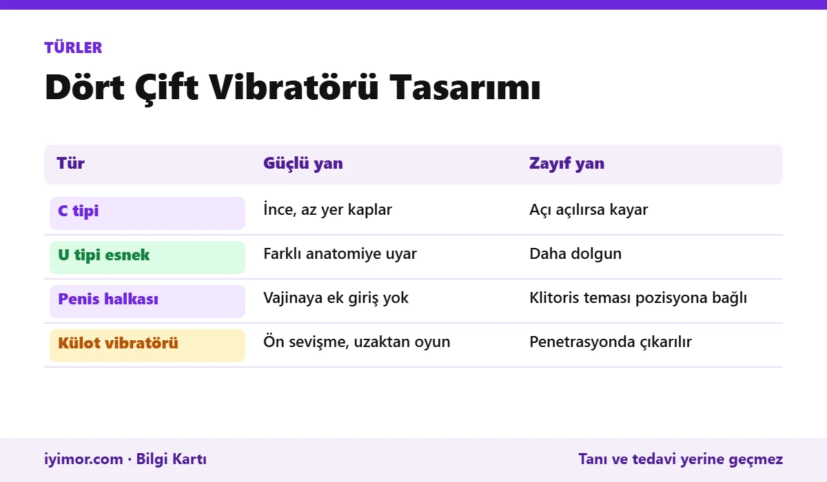C Tipi, U Tipi Esnek Kollu, Penis Halkası Ve Külot Vibratörü Türlerinin Güçlü Ve Zayıf Yanları