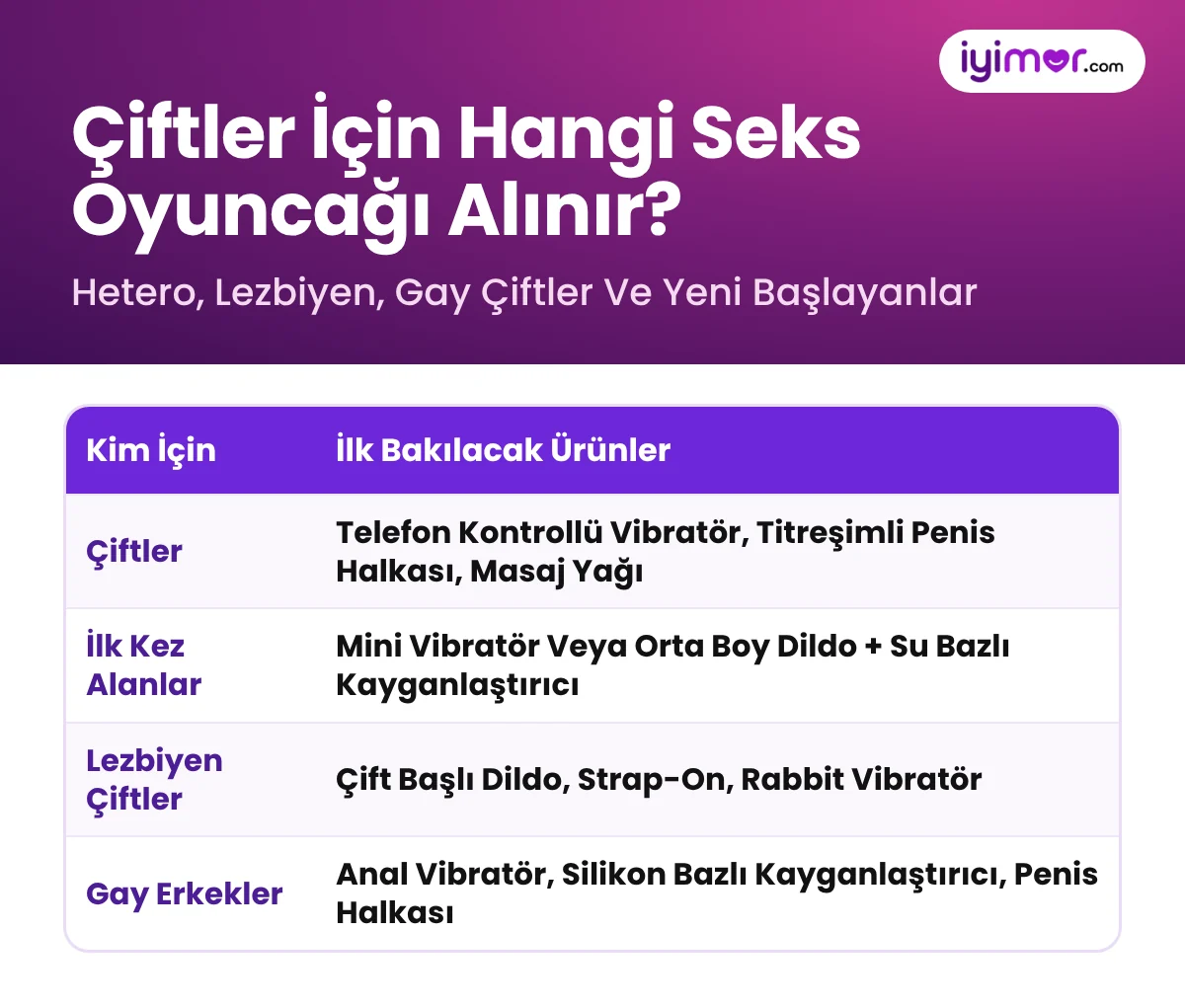 Çiftler İçin Hangi Seks Oyuncağı Alınır: Penis Halkası, Strap-On, Çift Başlı Dildo Ve Anal Vibratör Tablosu