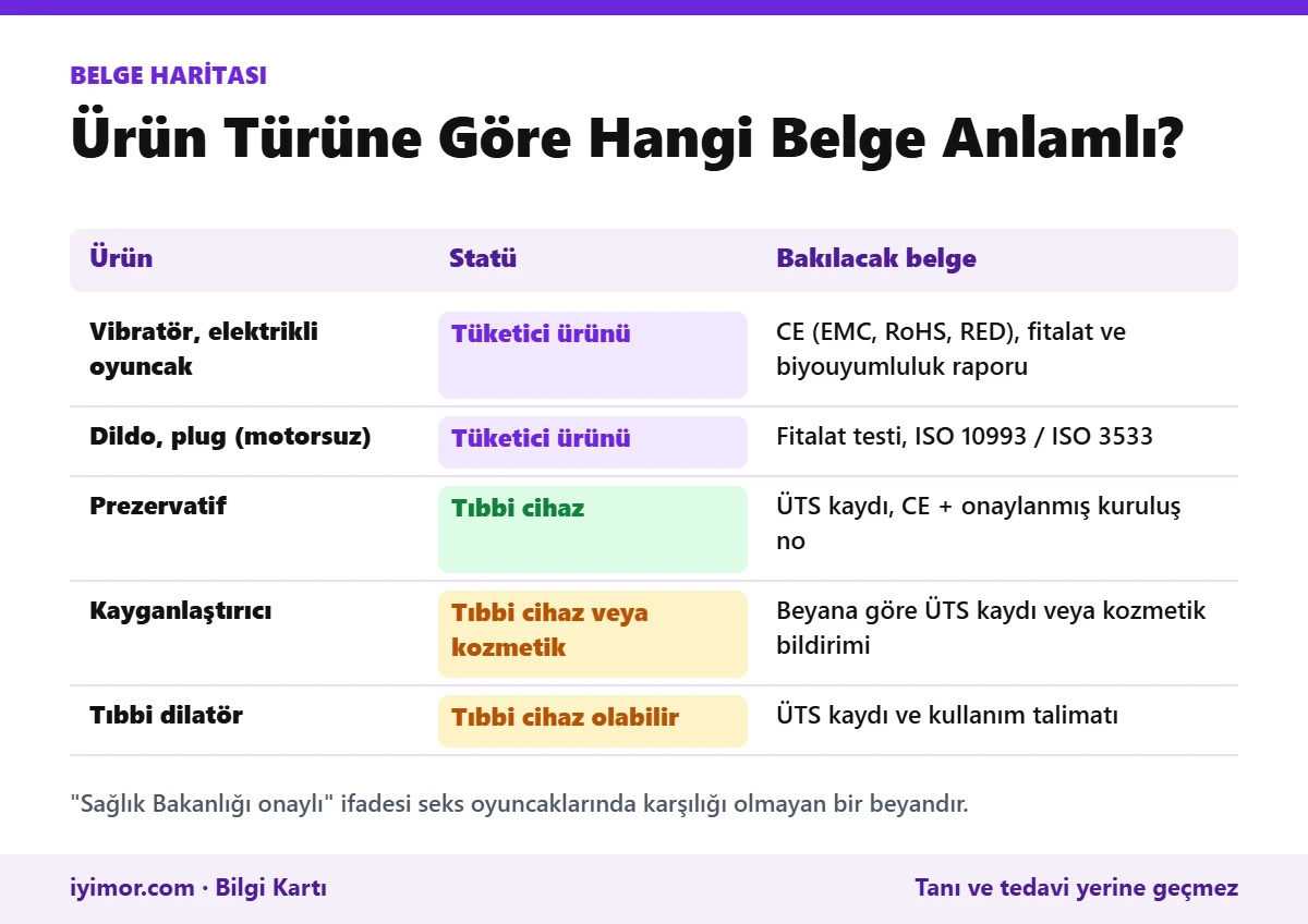 Seks Oyuncağı, Prezervatif, Kayganlaştırıcı Ve Dilatör İçin Geçerli Mevzuat Ve Belge Haritası