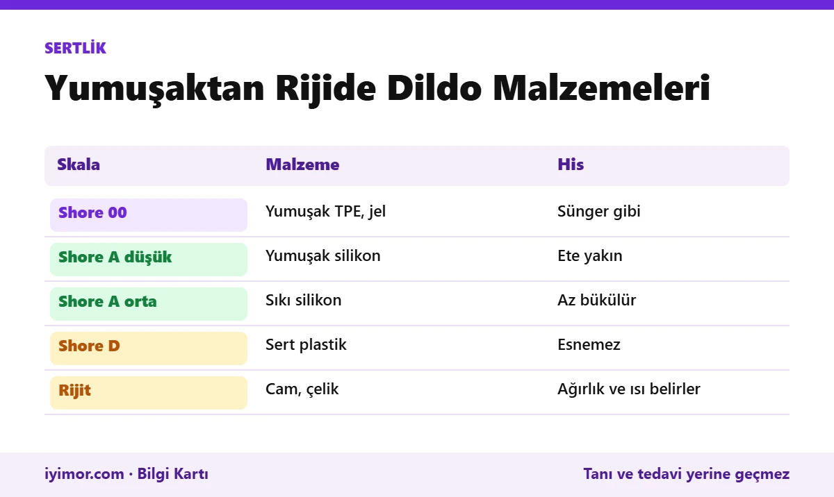 Shore 00, Shore A, Shore D Ve Rijit Malzemelerde Dildo Sertliği Ve Kullanım Hissi Tablosu
