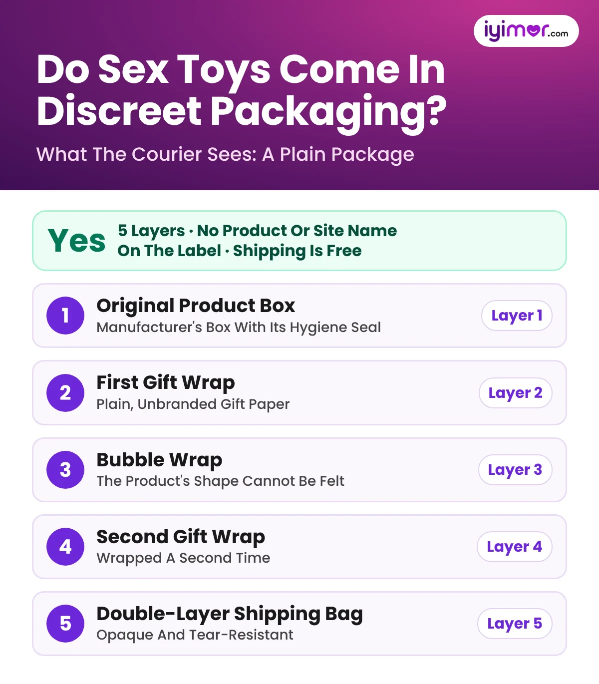 Do Sex Toys Come In Discreet Packaging? Yes: Vibrators And Dildos Ship In 5 Layers, No Product Name On The Label