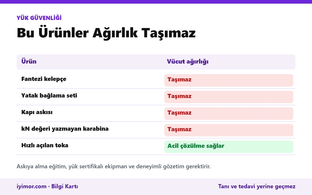 Fantezi Kelepçe, Yatak Ve Kapı Bağlama Setleri İle Dekoratif Karabinaların Vücut Ağırlığı Taşımadığını Gösteren Tablo
