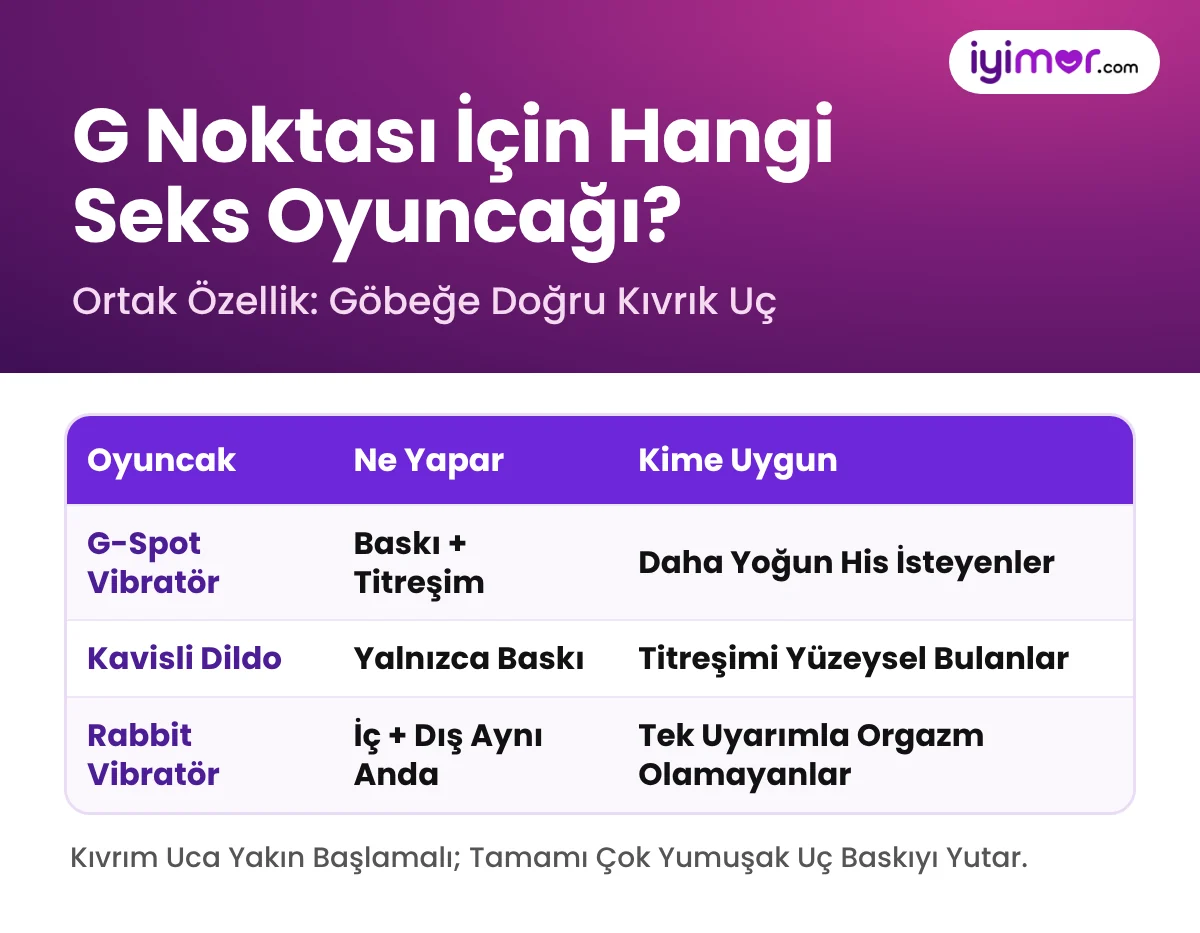 G Noktası İçin Hangi Seks Oyuncağı: G-Spot Vibratör, Kavisli Dildo Ve Rabbit Vibratör Karşılaştırması
