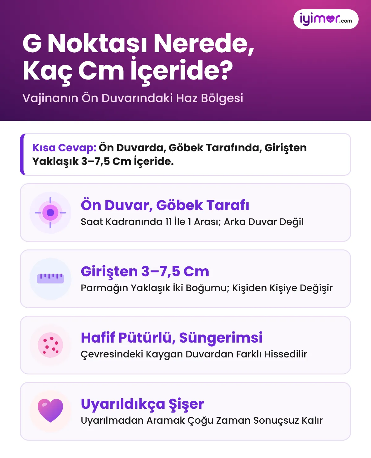 G Noktası Nerede, Kaç Cm İçeride: Vajina Ön Duvarında, Girişten 3–7,5 Cm, Pütürlü Ve Süngerimsi Doku