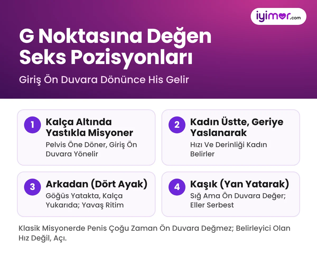 G Noktasına Değen Seks Pozisyonları: Yastıklı Misyoner, Kadın Üstte Geriye Yaslanma, Arkadan Ve Kaşık